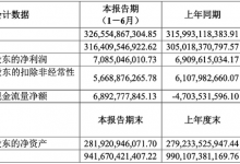 营收/净利双增长 上汽集团2023年半年报-透彻科技