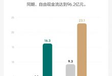 令人羡慕 理想发布2023年第二季度财报-透彻科技