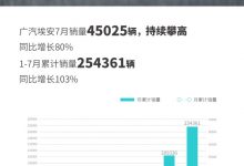 同比增长80% 广汽埃安7月销量45025辆-透彻科技