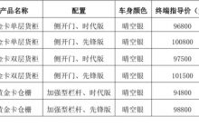 售价9.48万起 菱势黄金卡仓栅/货柜上市-透彻科技