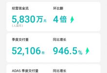 禾赛发二季度财报：营收交付双双创新高-透彻科技