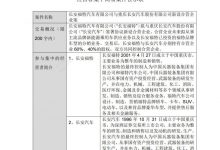 长安福特拟与长安汽车签署新设合营企业-透彻科技