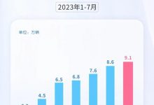 上汽集团7月新能源汽车共售出9.1万辆-透彻科技