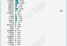 乘联会发布7月新能源市场预估销量排名-透彻科技