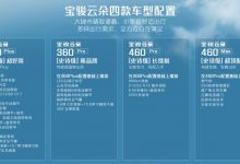 8月10日正式上市 宝骏云朵配置曝光-透彻科技