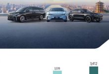 同比增长90% 岚图汽车7月交付3412辆-透彻科技