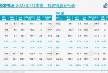 2023年7月全国乘用车市场分析报告出炉-透彻科技