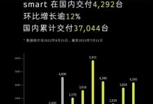 环比增长约12% smart 7月交付4292台-透彻科技