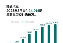 三款车均破万 理想汽车8月交付34914辆-透彻科技