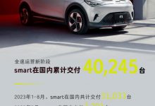 smart品牌8月在华交付新车共计3201台-透彻科技