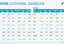 乘联会公布8月份全国乘用车市场分析-透彻科技