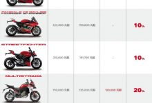 最高降幅达35%！杜卡迪全系官方降价-透彻科技