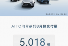 AITO汽车:问界系列8月交付新车5018辆-透彻科技