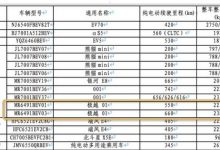 9月19日可预订 极越01上免征购置税目录-透彻科技