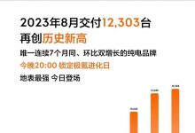 同比增长71.7% 极氪8月交付12303台-透彻科技