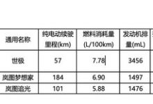 专属凤凰LOGO 丰田世纪SUV将国内上市-透彻科技