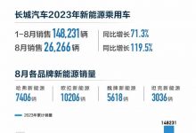 大幅增长 长城8月新能源销量26226台-透彻科技
