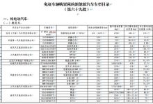 比亚迪宋L/五菱星光 新免征购置税目录-透彻科技