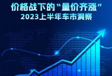 2023年H1车市：价格战下的“量价齐涨”-透彻科技