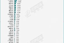 年内累计70万辆 特斯拉9月交付74073辆-透彻科技
