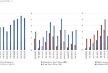 特斯拉三季度财报:研发费用同比增近60%-透彻科技