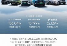 增长30.7% 奇瑞集团9月销量190080台-透彻科技