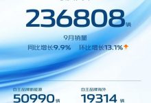 同比增长9.9% 9月长安销量236808辆-透彻科技