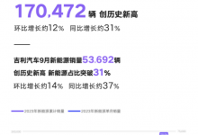 纷纷高奏凯歌 9月新能源车销量排行-透彻科技