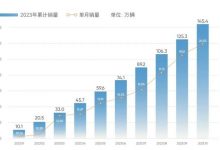 同比增长50.8% 奇瑞集团10月售200313辆-透彻科技