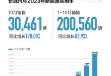 长城汽车10月销售新能源车超3万台!-透彻科技