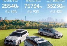 共84151台 广汽丰田公布10月销量数据-透彻科技