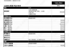 或售198万起 丰田世极疑似售价曝光-透彻科技