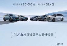 共计301833辆 比亚迪公布10月销售数据-透彻科技