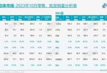 乘联会：10月25款车批发销量超两万辆-透彻科技
