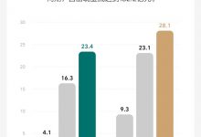 营收同比增271.2% 理想2023三季度财报-透彻科技