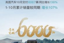 同比增长138% 岚图汽车10月交付6067辆-透彻科技