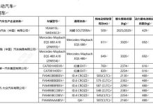 EM90/问界M9等 第71批免征购置税目录-透彻科技