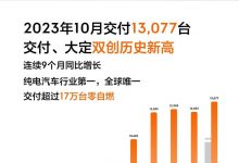 共计交付13077台 极氪汽车公布10月销量-透彻科技