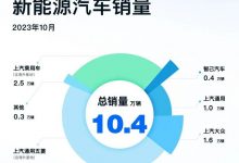 上汽集团10月份销售新能源汽车10.4万辆-透彻科技
