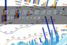 中国新能源造车史：蓬勃十年的宏大叙事-透彻科技