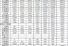 欧美销量不少 中国车企海外销量排名-透彻科技