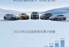 同比增长31.1% 比亚迪公布11月销量-透彻科技