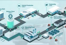 宝马退役电池全生命周期管理体系升级-透彻科技