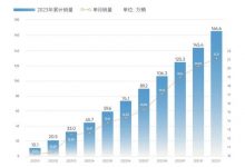 奇瑞集团：11月销量21.2万/同比长111%-透彻科技