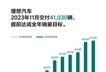 提前达成目标 理想汽车11月交付41030辆-透彻科技