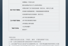 2024年1月1日起方程豹汽车客户权益调整-透彻科技