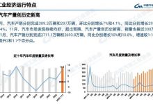 热度延续 中汽协发布11月汽车产销数据-透彻科技