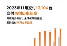 同比增长19% 极氪公布11月交付13104台-透彻科技
