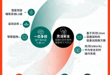 CES 2024:安波福跨域融合计算平台-透彻科技