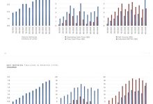 增长18.79% 特斯拉2023年营收6922亿元-透彻科技
